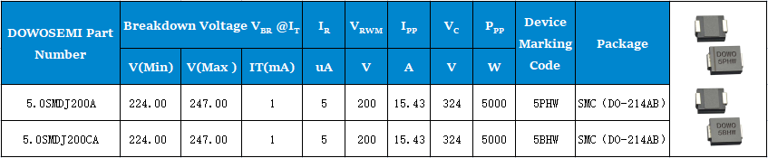 5.0SMDJ200A、5.0SMDJ200CA參數(shù).png