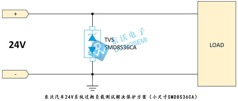 汽車(chē)24V系統(tǒng)過(guò)拋負(fù)載測(cè)試解決保護(hù)方案（小尺寸SMD8S36CA）.jpg